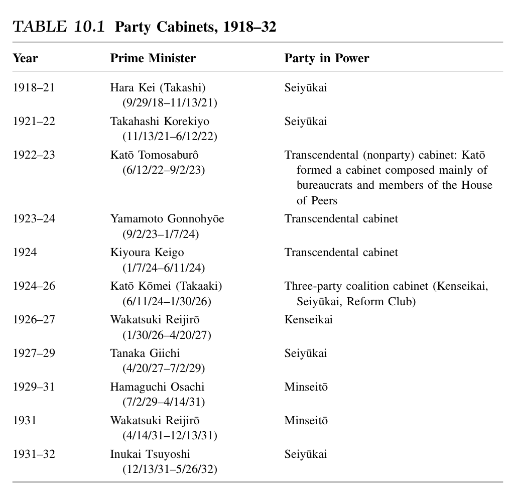 10.1 1918—1932年的政党内阁