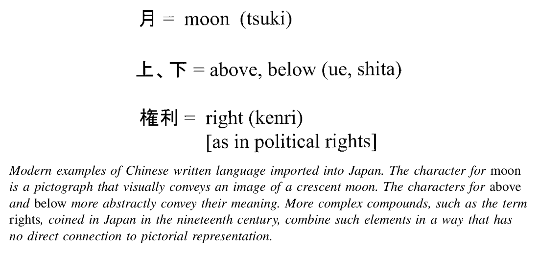 传入日本的中国书写语言的现代实例